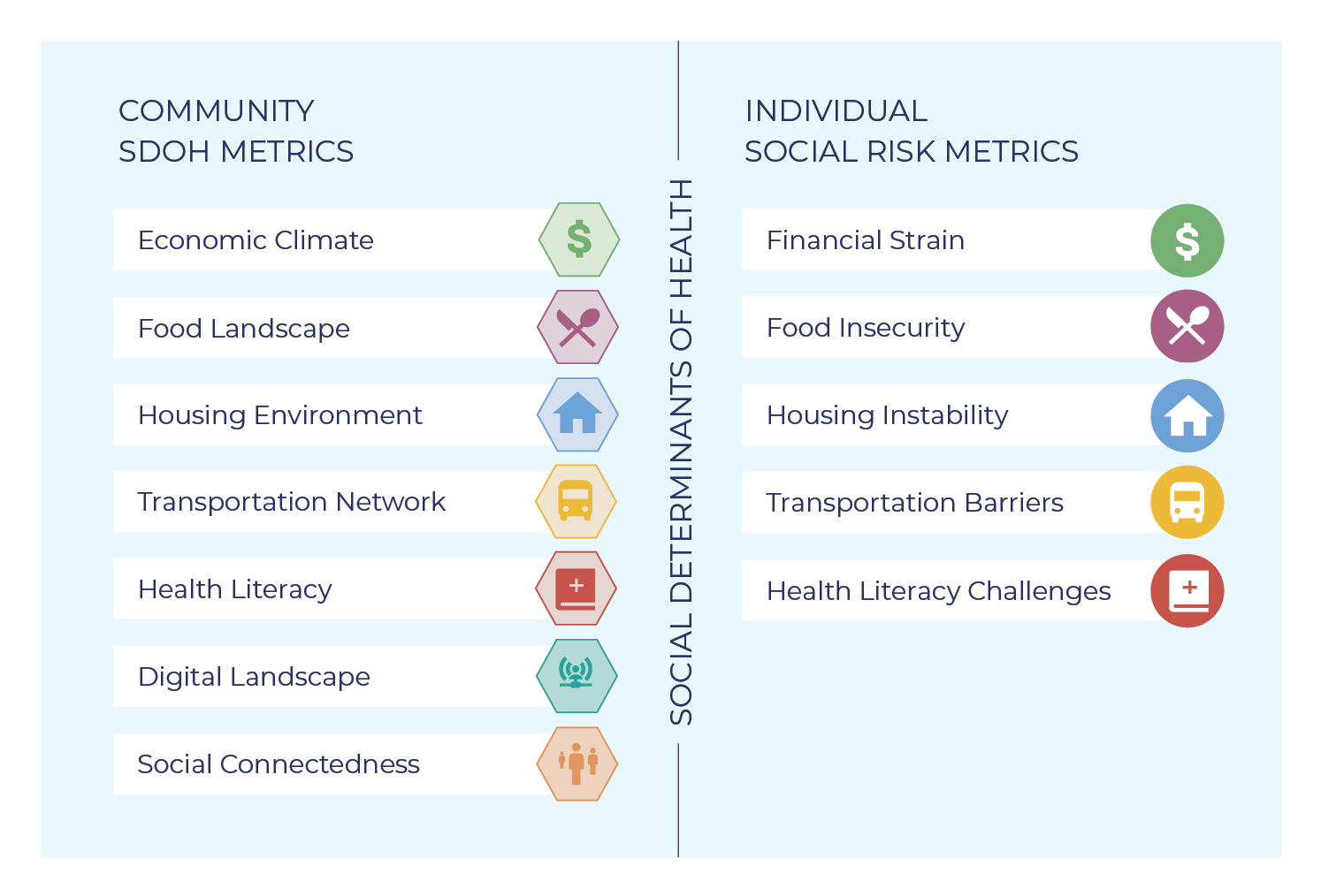 Metrics