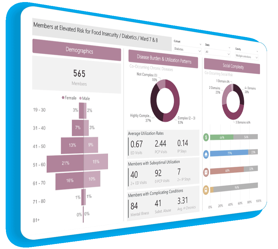 SD-Health-Plans-analytics4-2