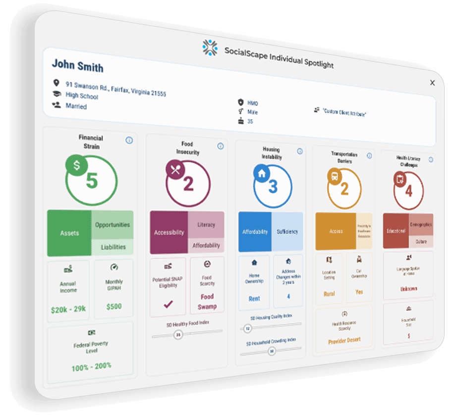 SD-Our-Approach-analytics4