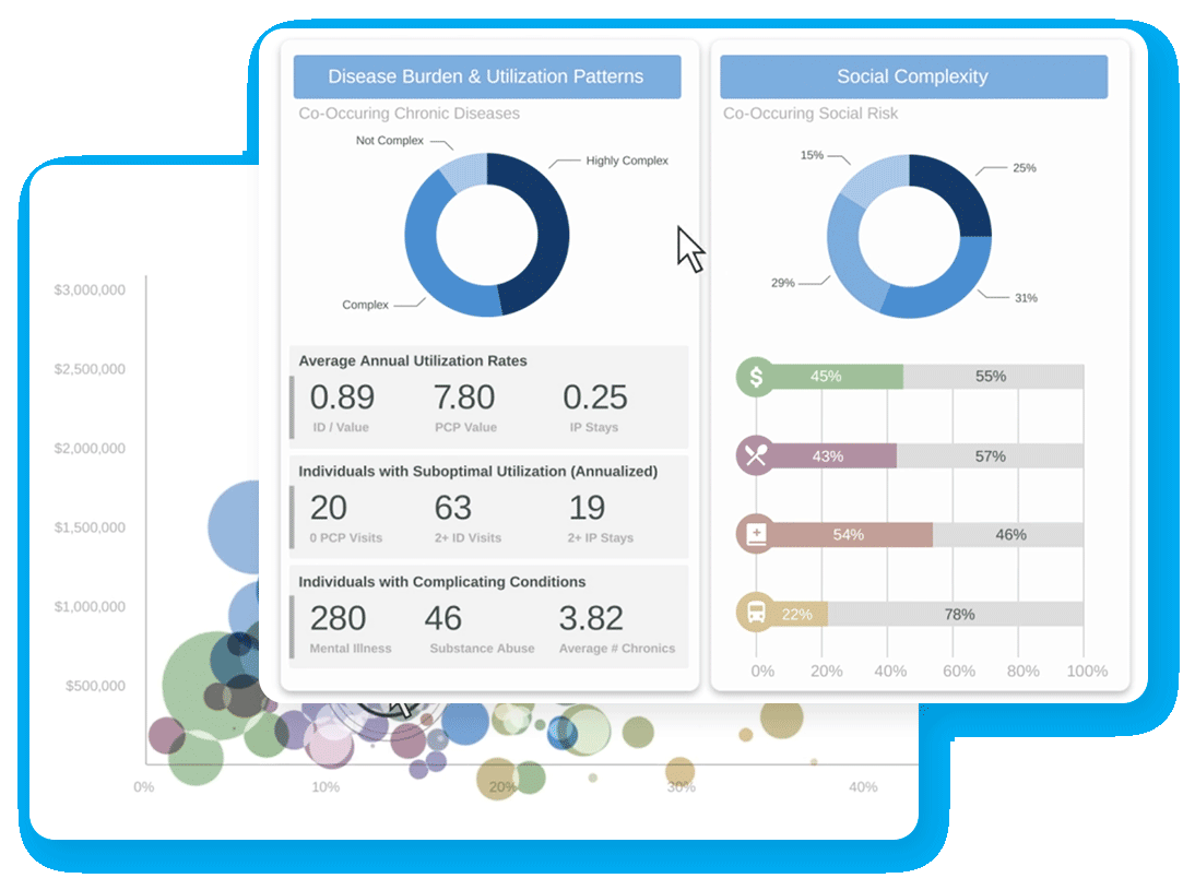 SD-Our-Approach-charts5